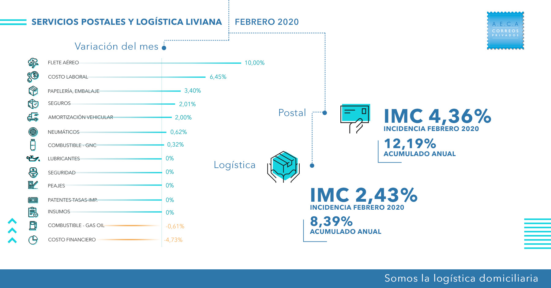 AECA_MetricasFEB_Integrado