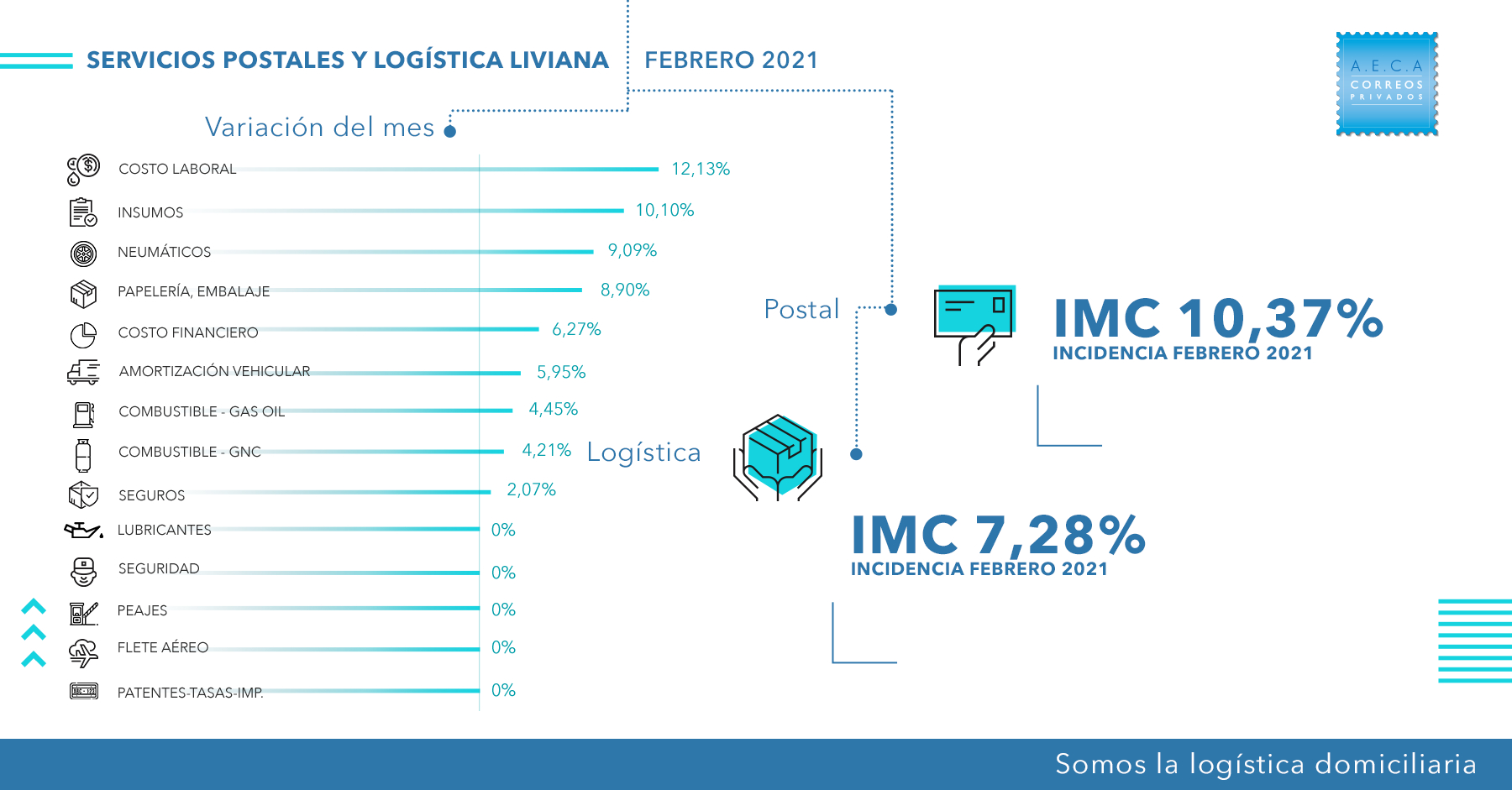 IMC-FEBRERO