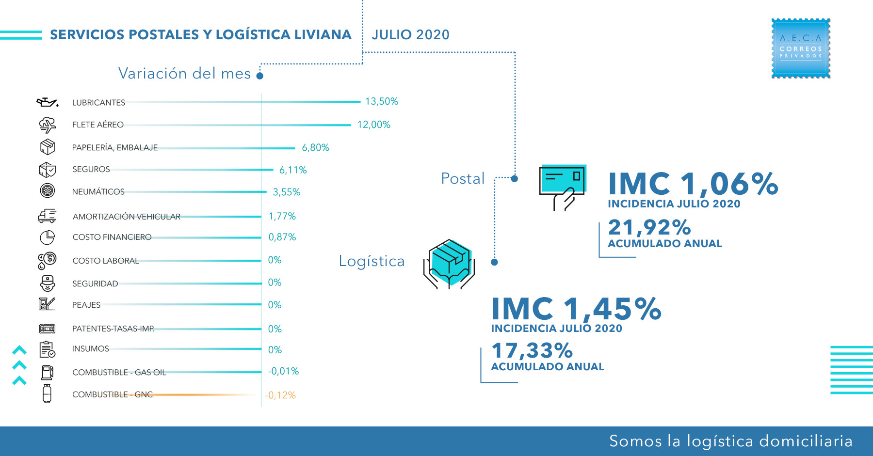 AECA_MetricasJUL_Integrado