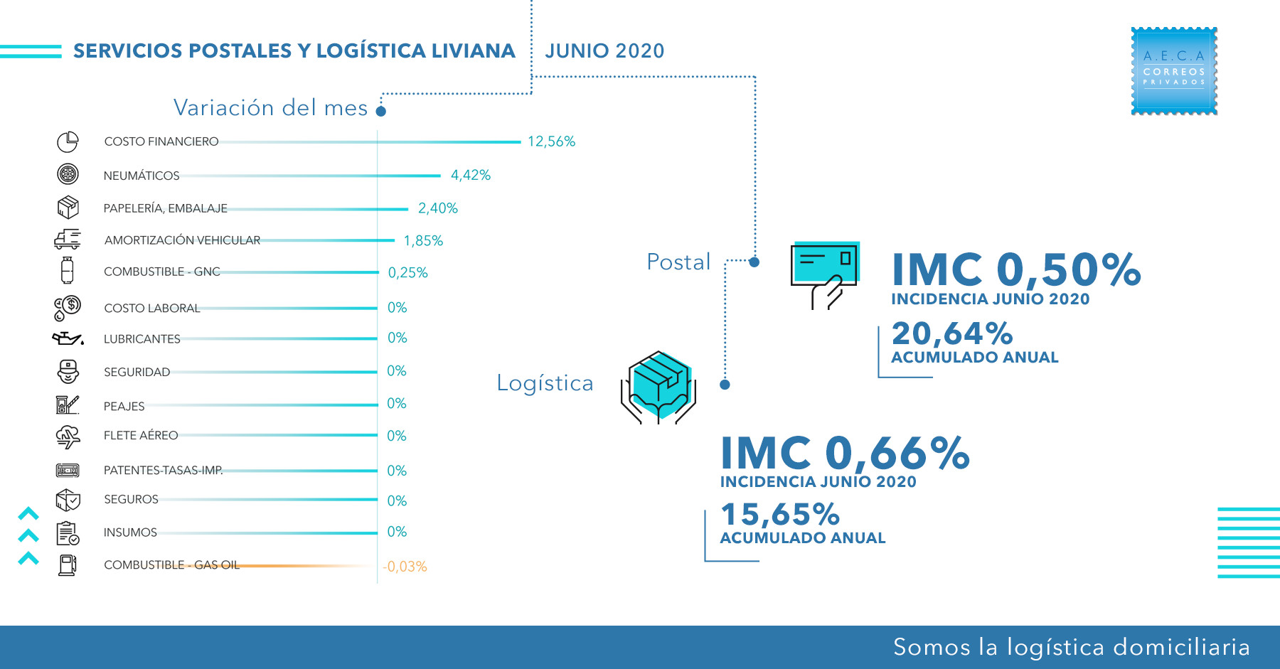 AECA_MetricasJUN_Integrado