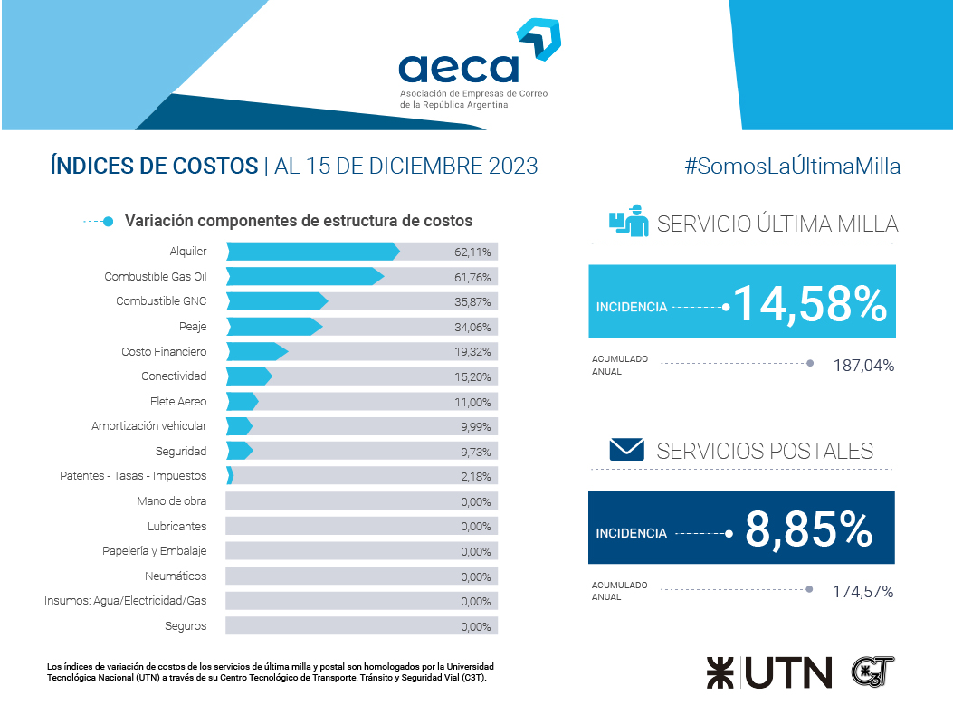 IMC 15DIC 2023 – Integrado