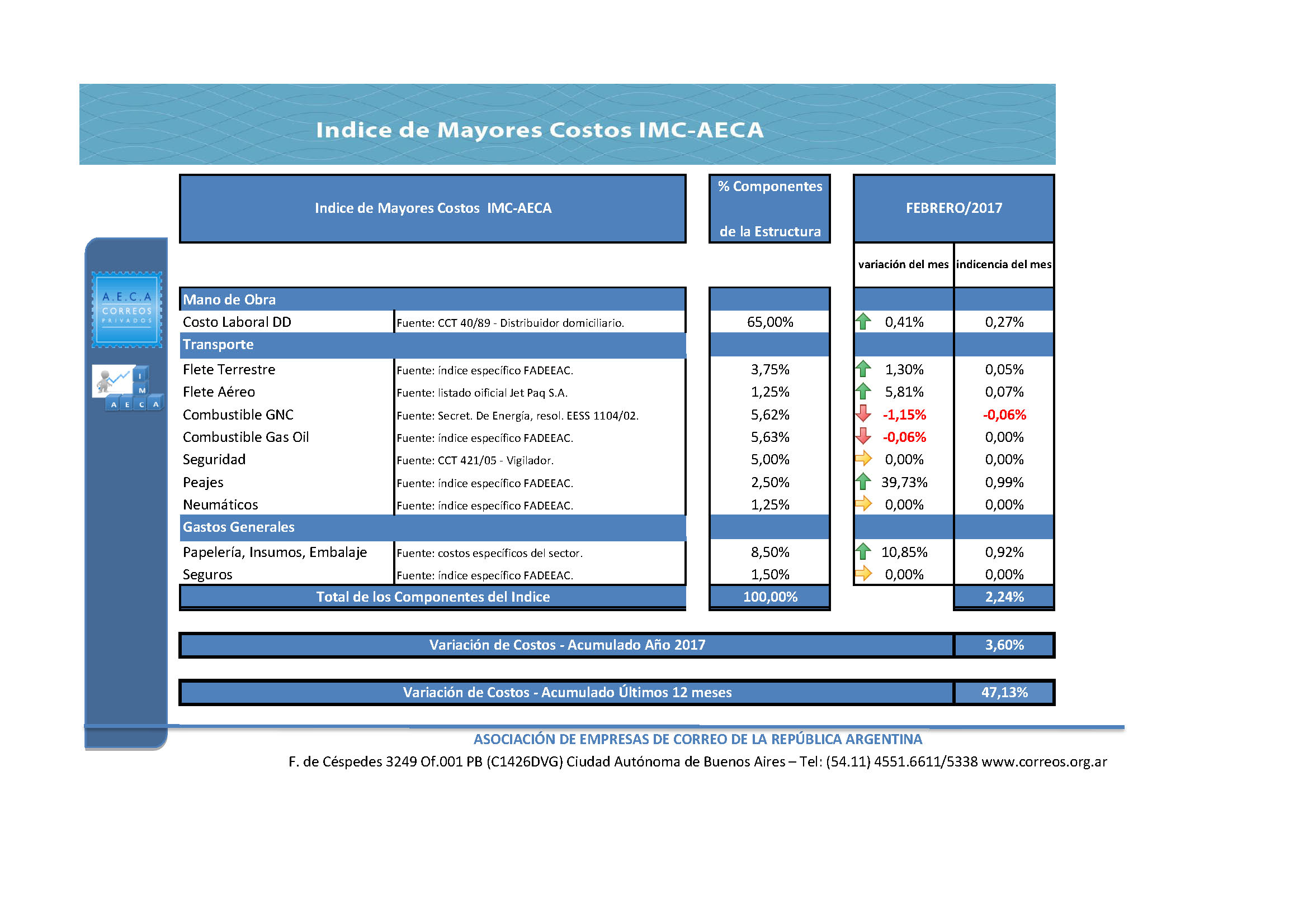IMC AECA (2)