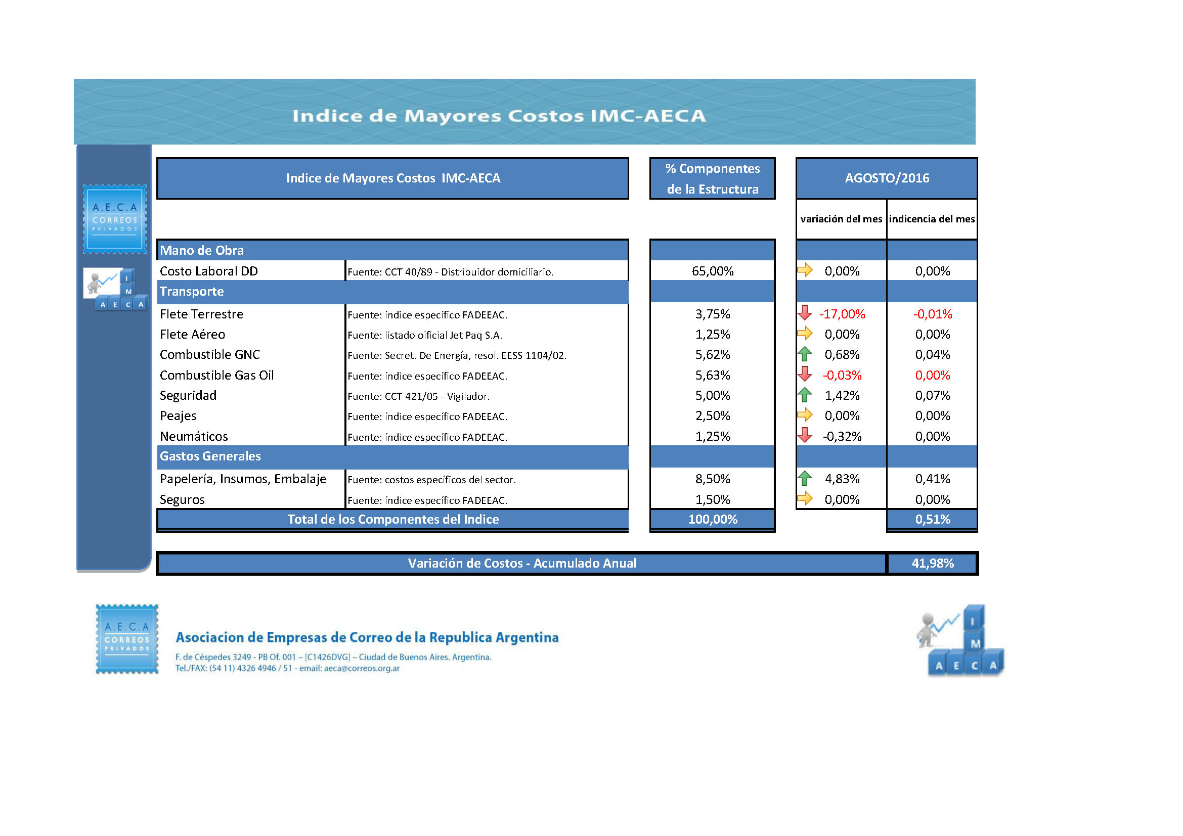 imc-aeca-2016-4