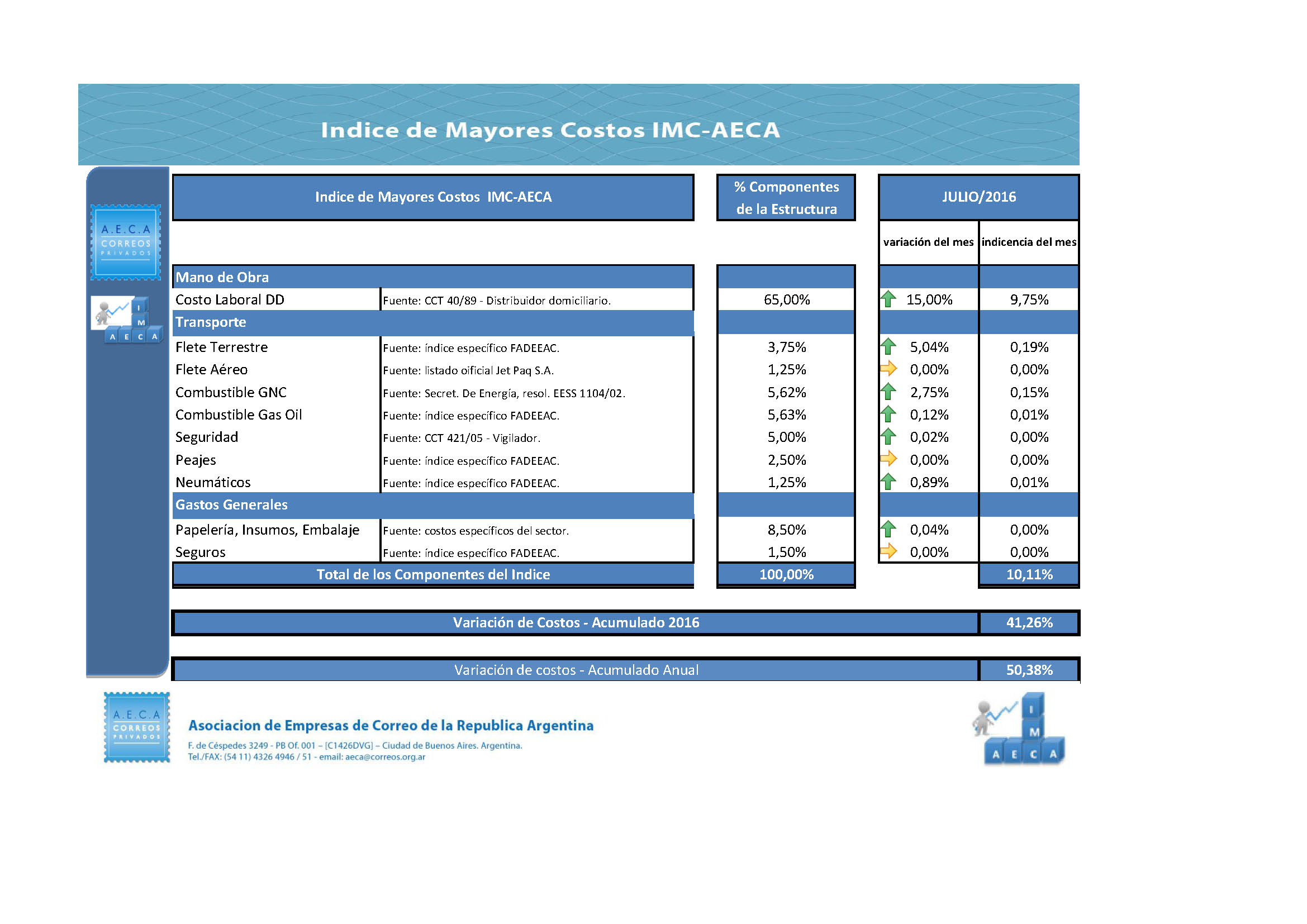 IMC AECA 2016 – julio