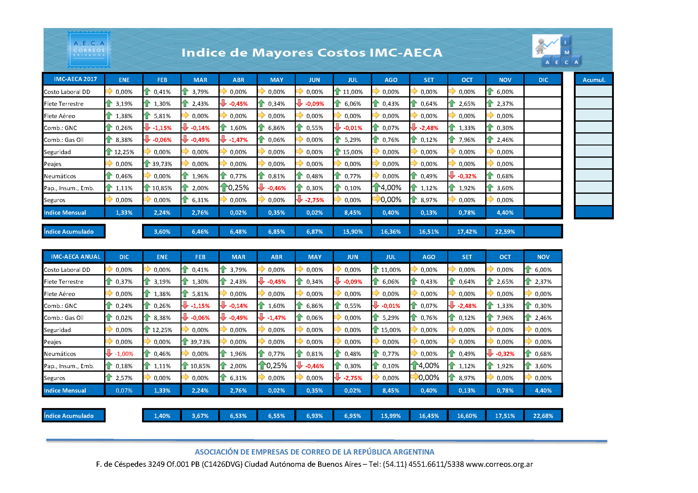 IMC AECA 2017 – acu_Página_1
