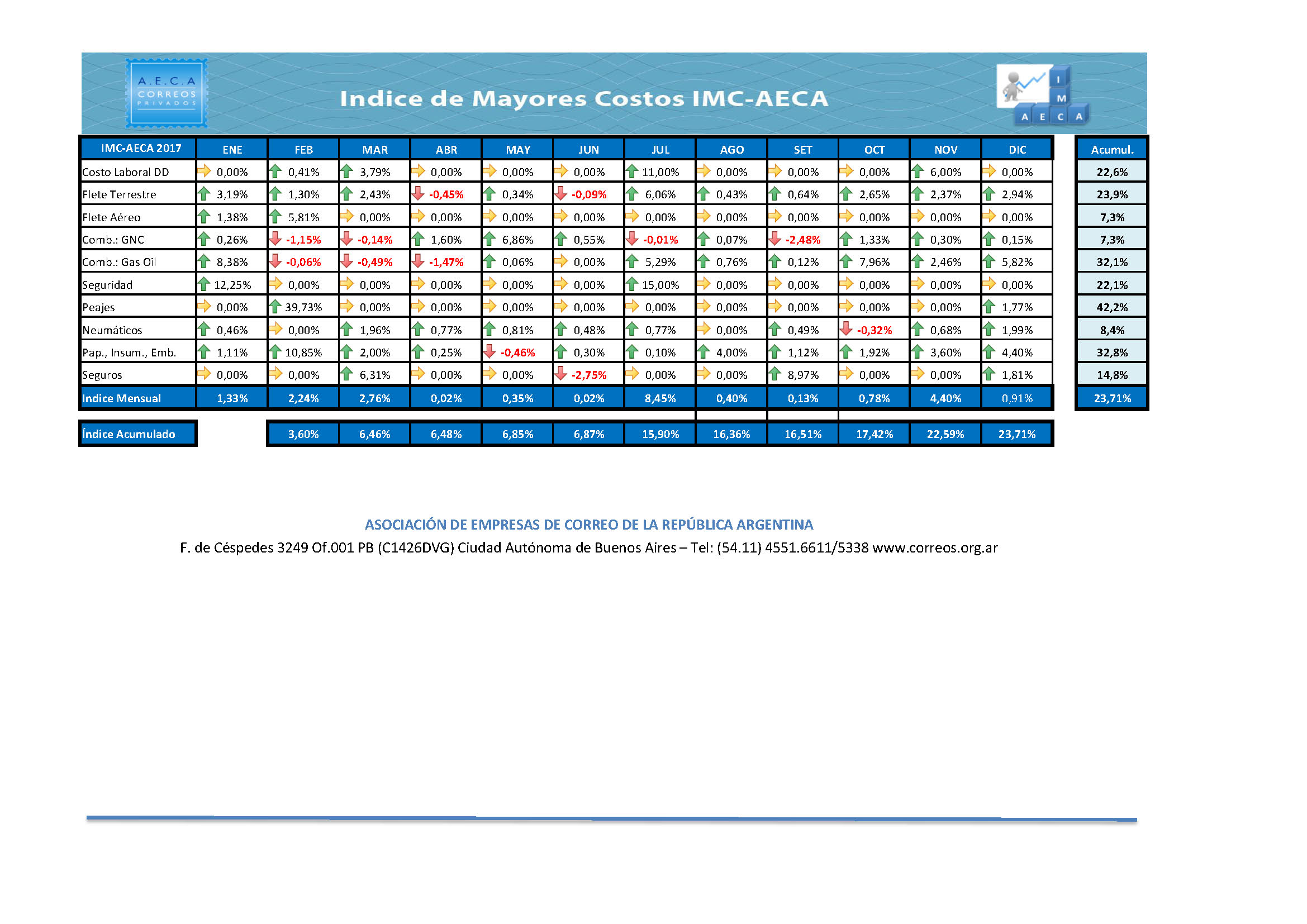 IMC AECA 2017 – comp (2)_Página_1