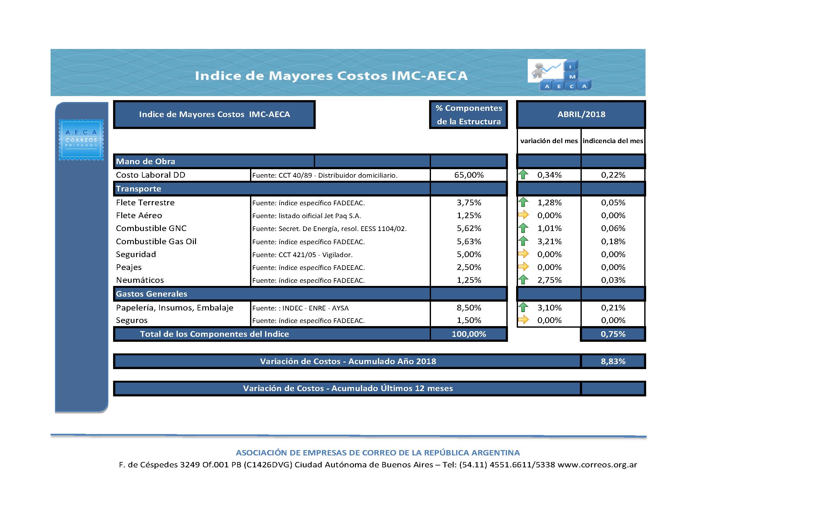 IMC AECA 2018 (2)
