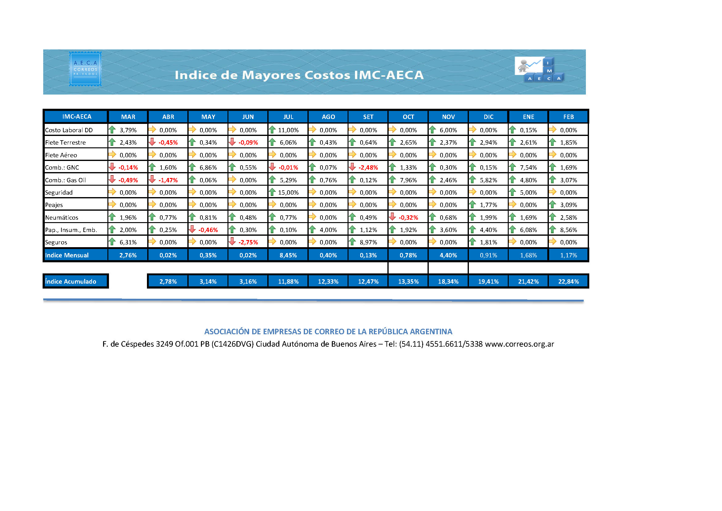 IMC AECA ACU 2018