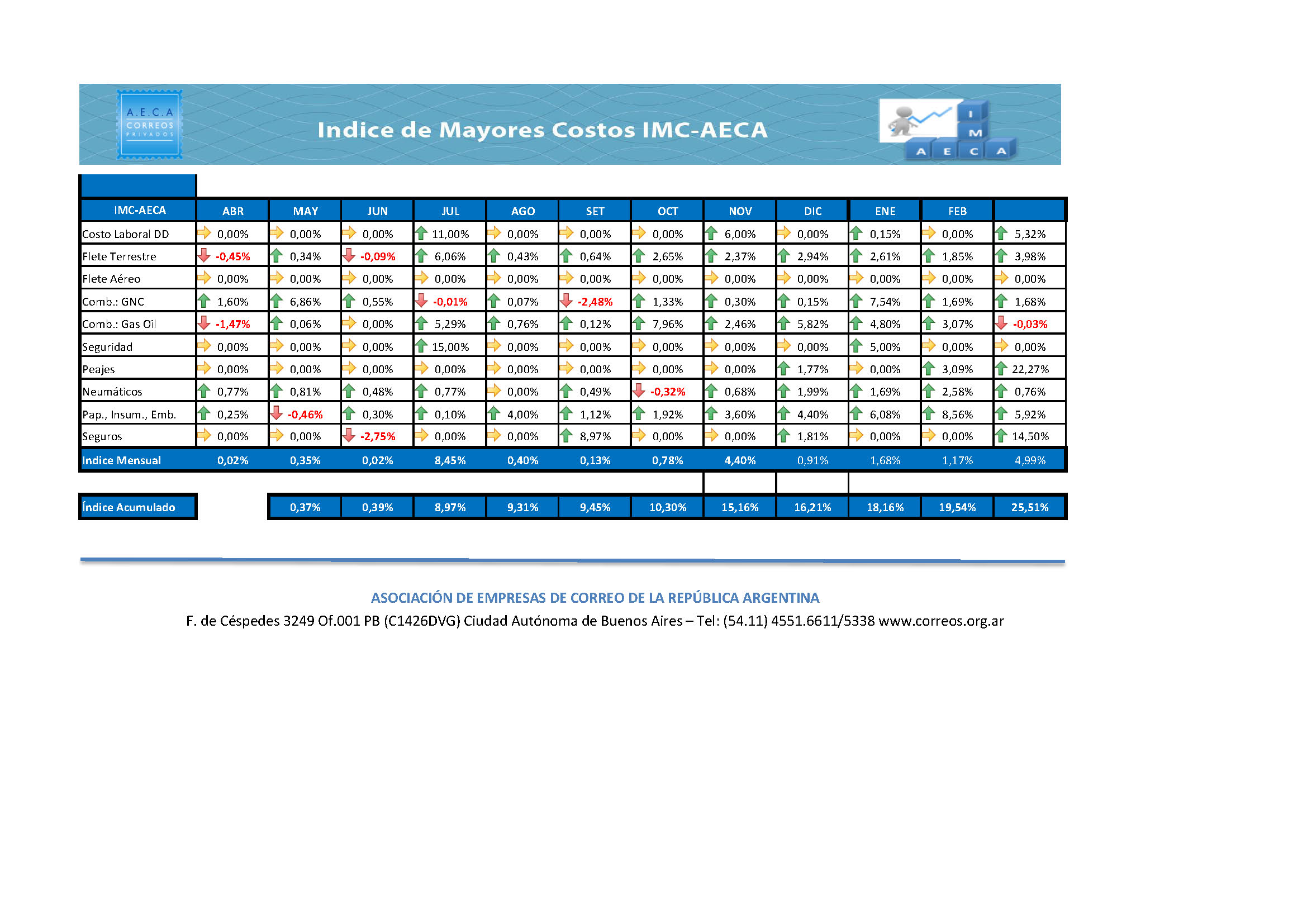 IMC AECA ACU 2018