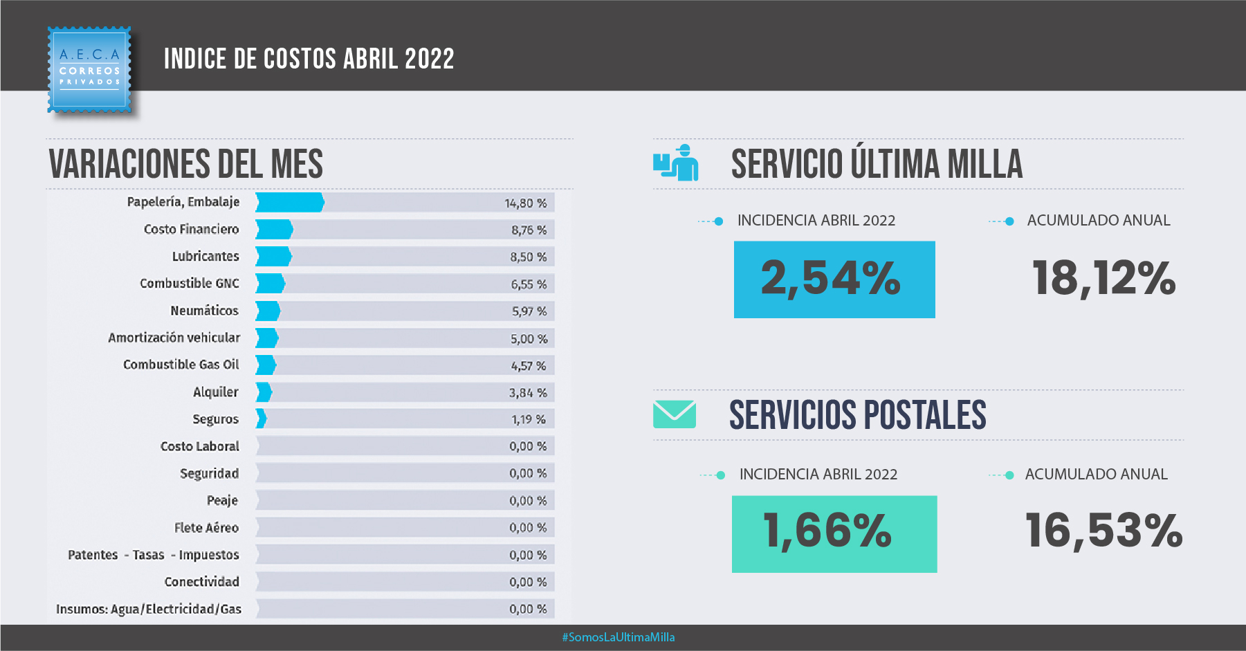 IMC AECA | Abril 2022 – Integrado