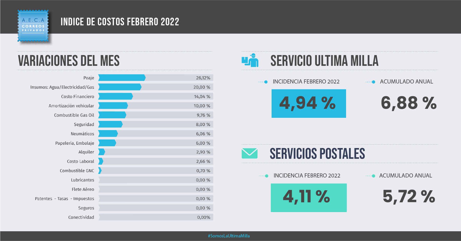 IMC AECA | Febrero 2022 – Integrado