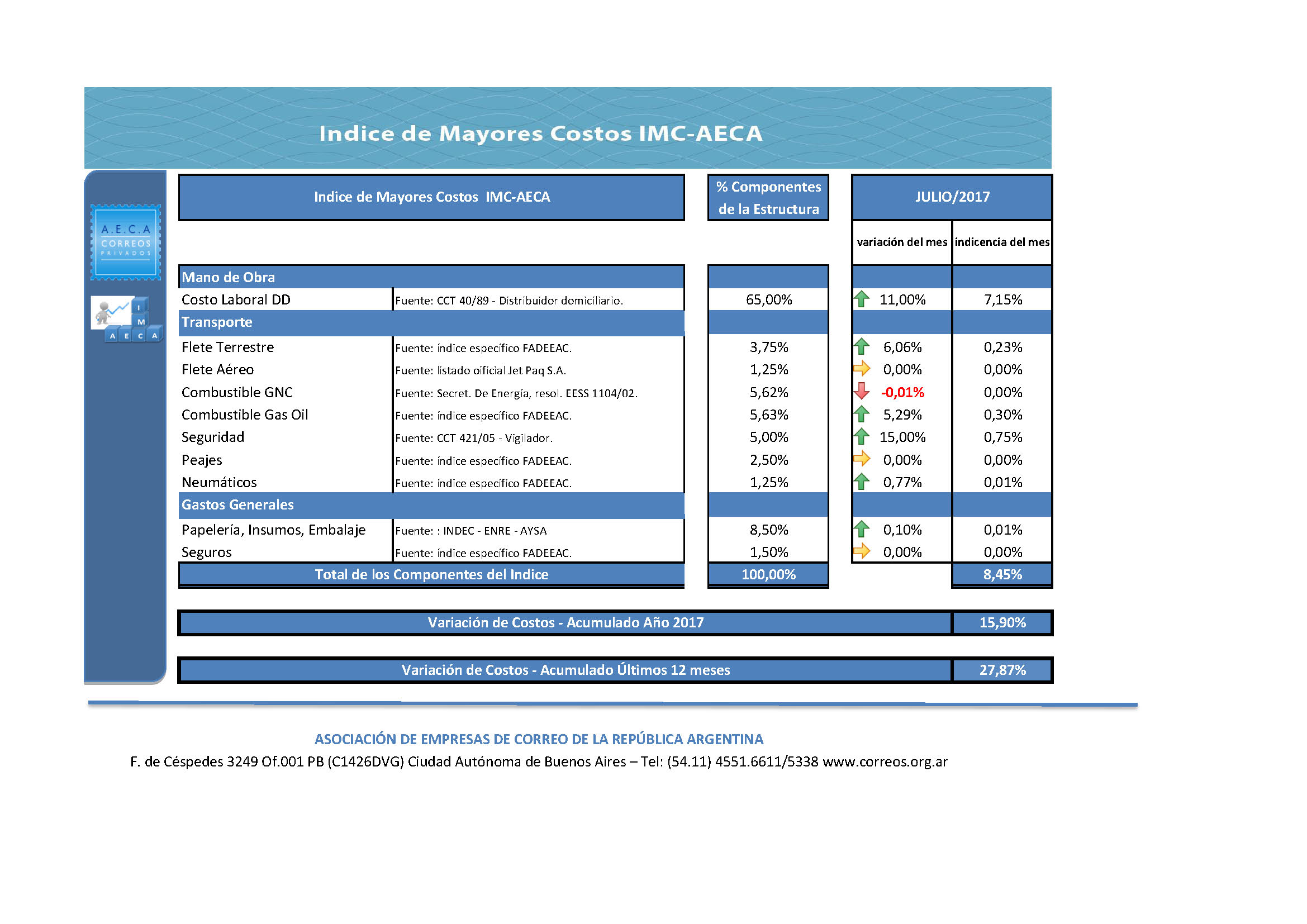 IMC AECA JUL 2017