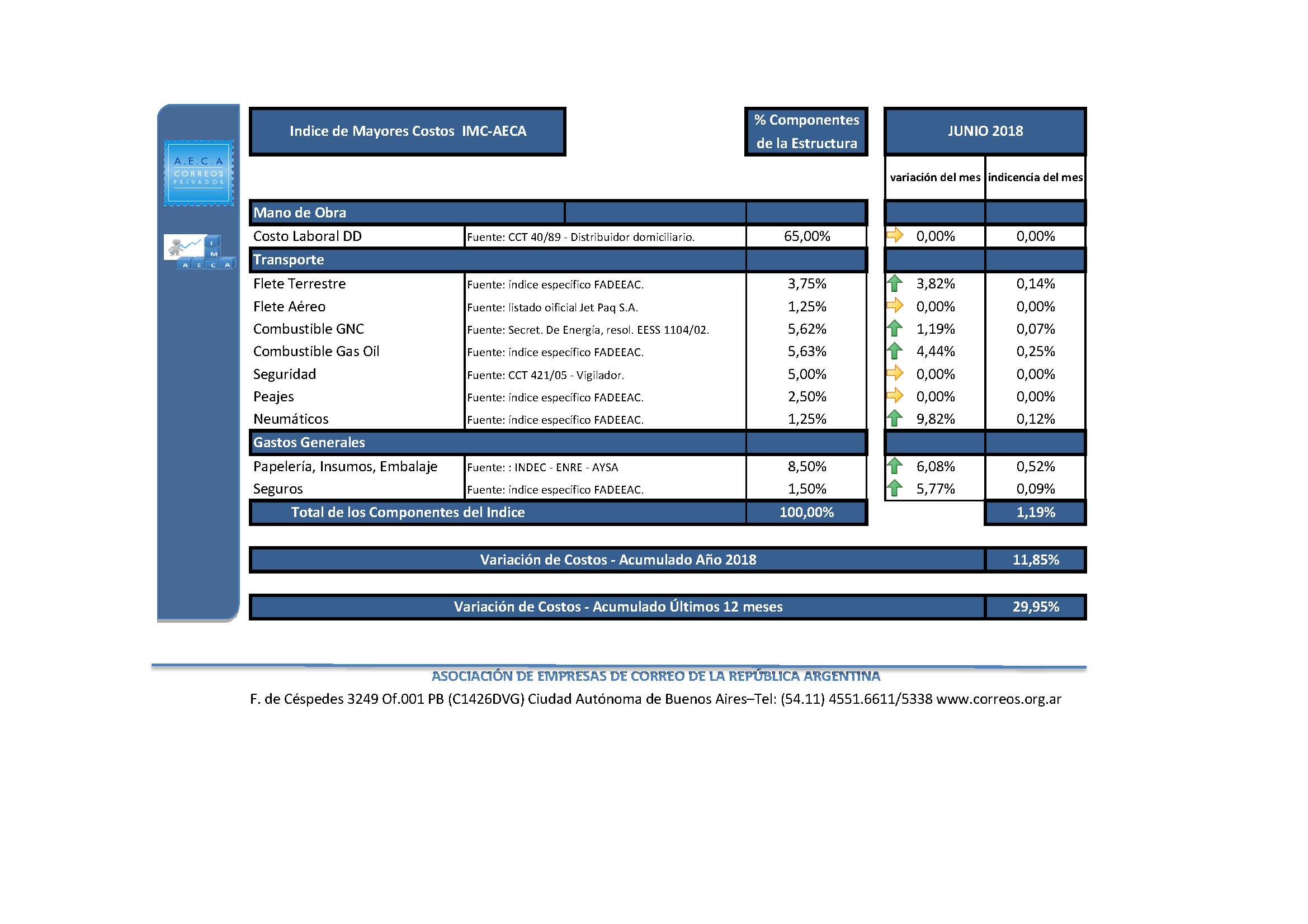 IMC AECA JUNIO