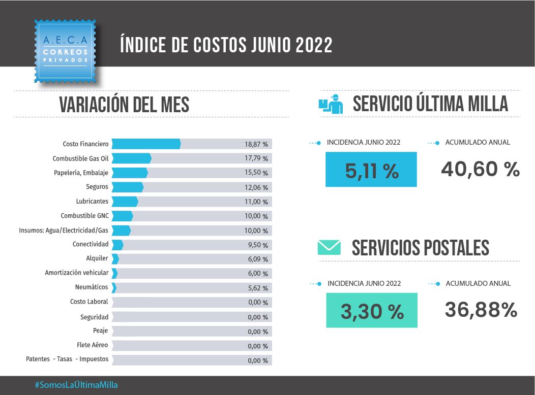 IMC AECA | Junio 2022 – Integrado