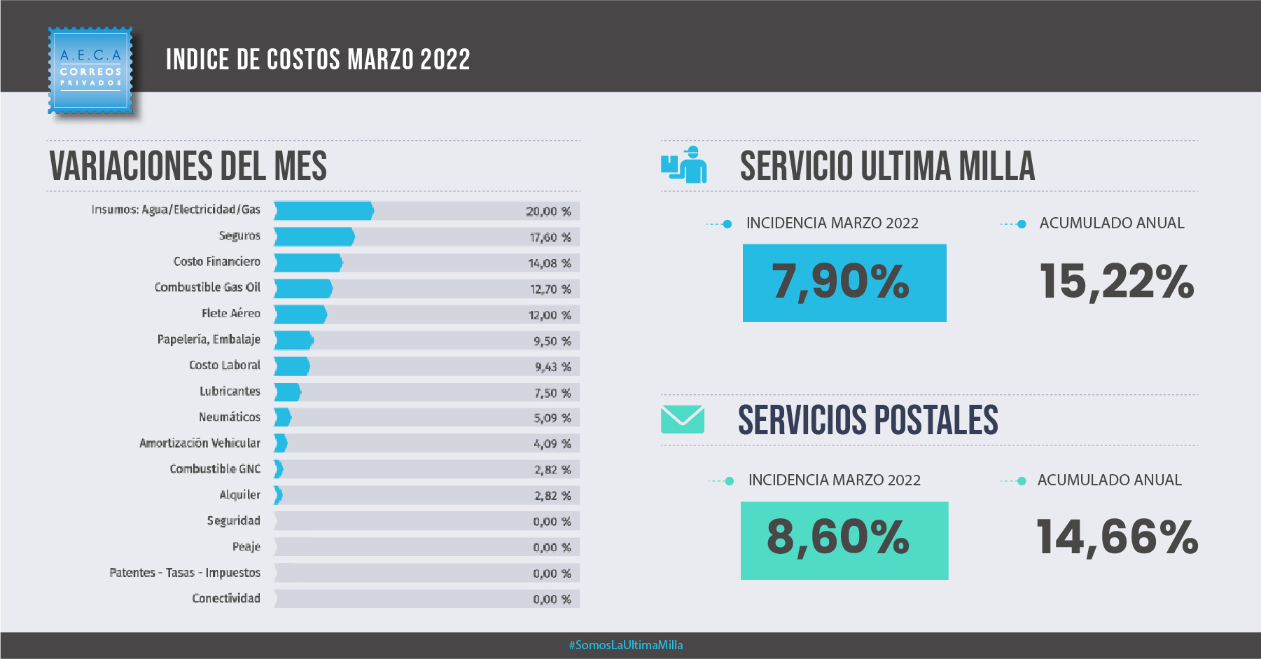 IMC AECA | Marzo 2022 – Integrado
