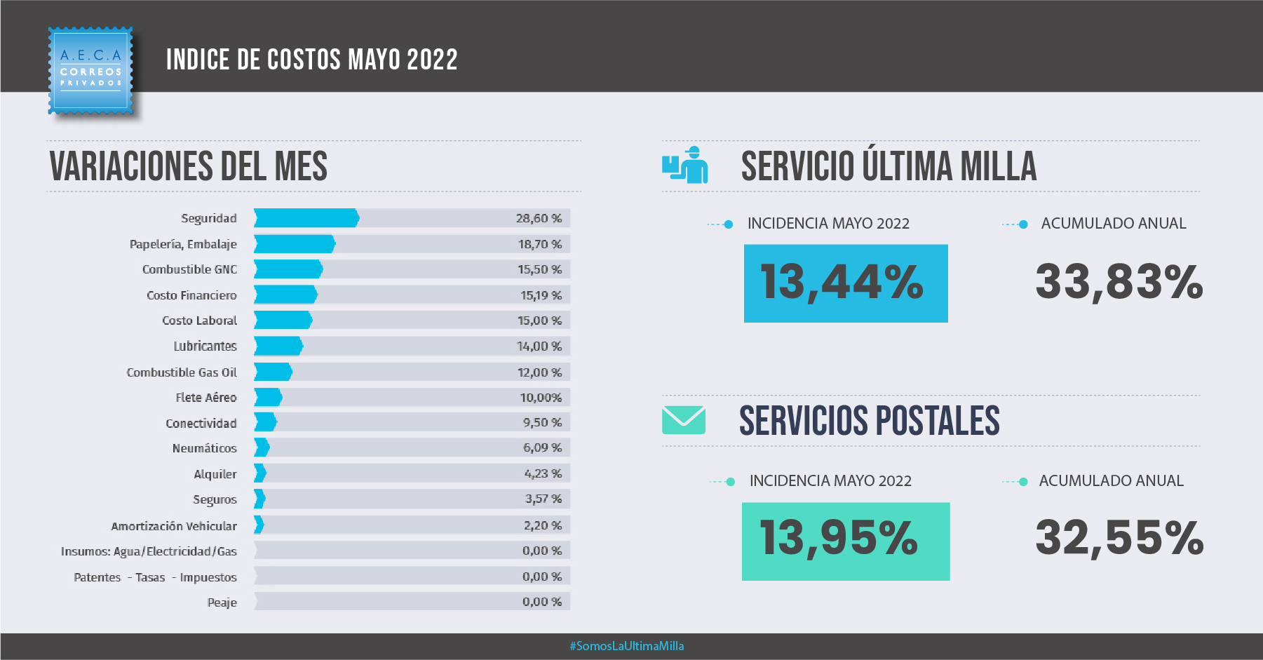 IMC AECA | Mayo 2022 – Integrado