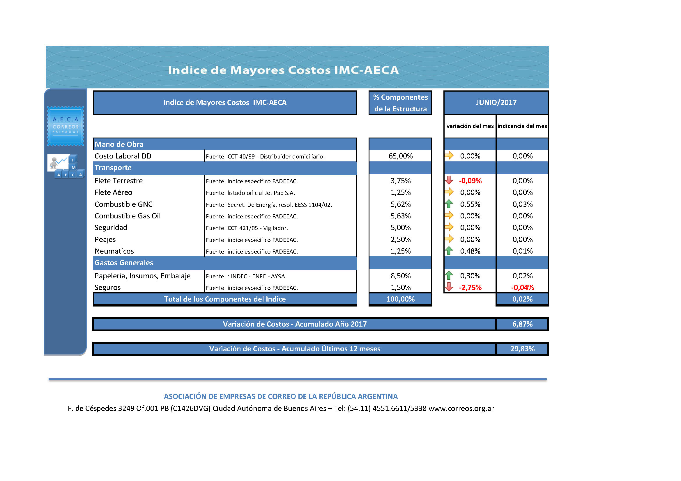 IMC AECA jun 2017