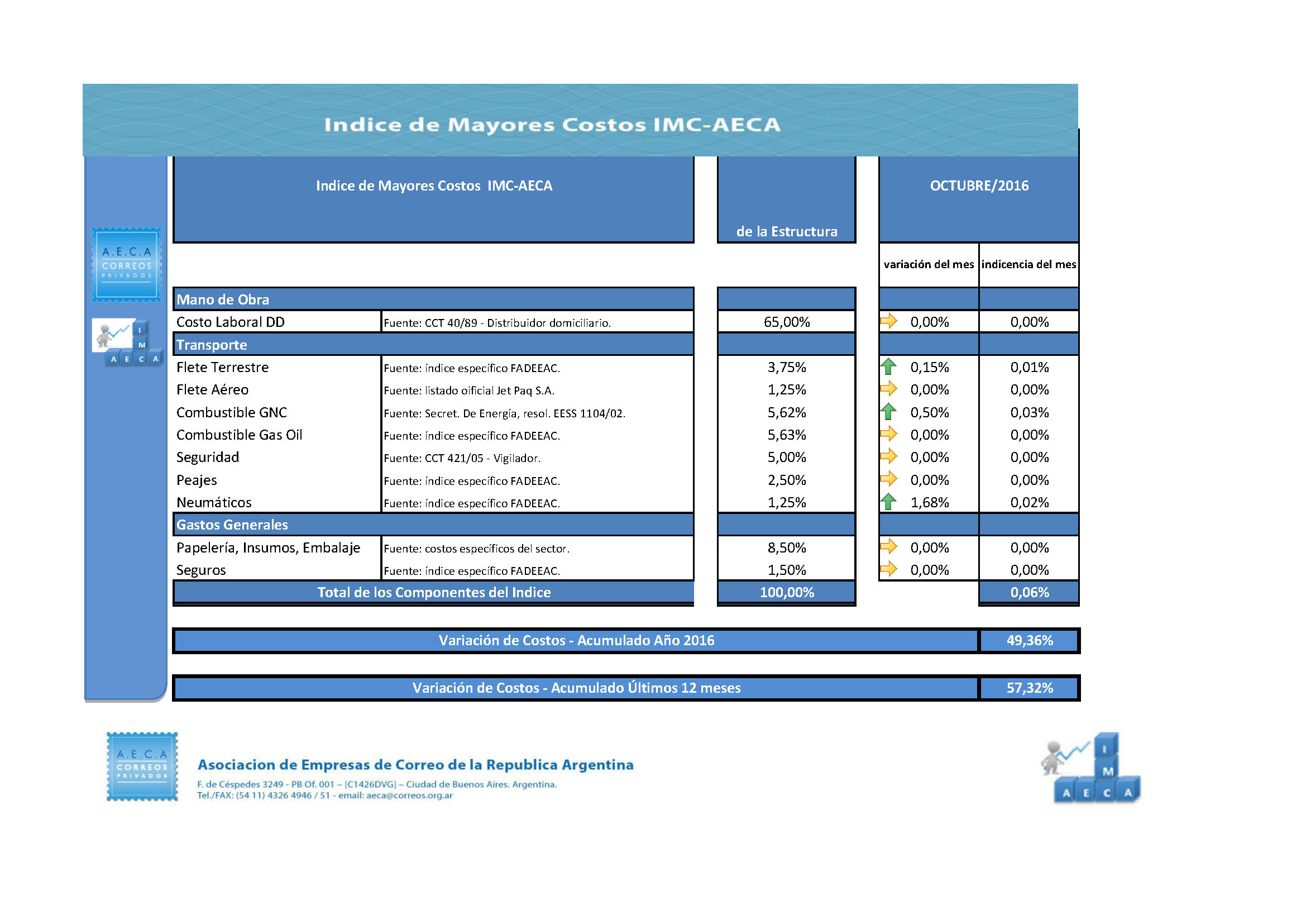 imc-aeca-octubre-2016