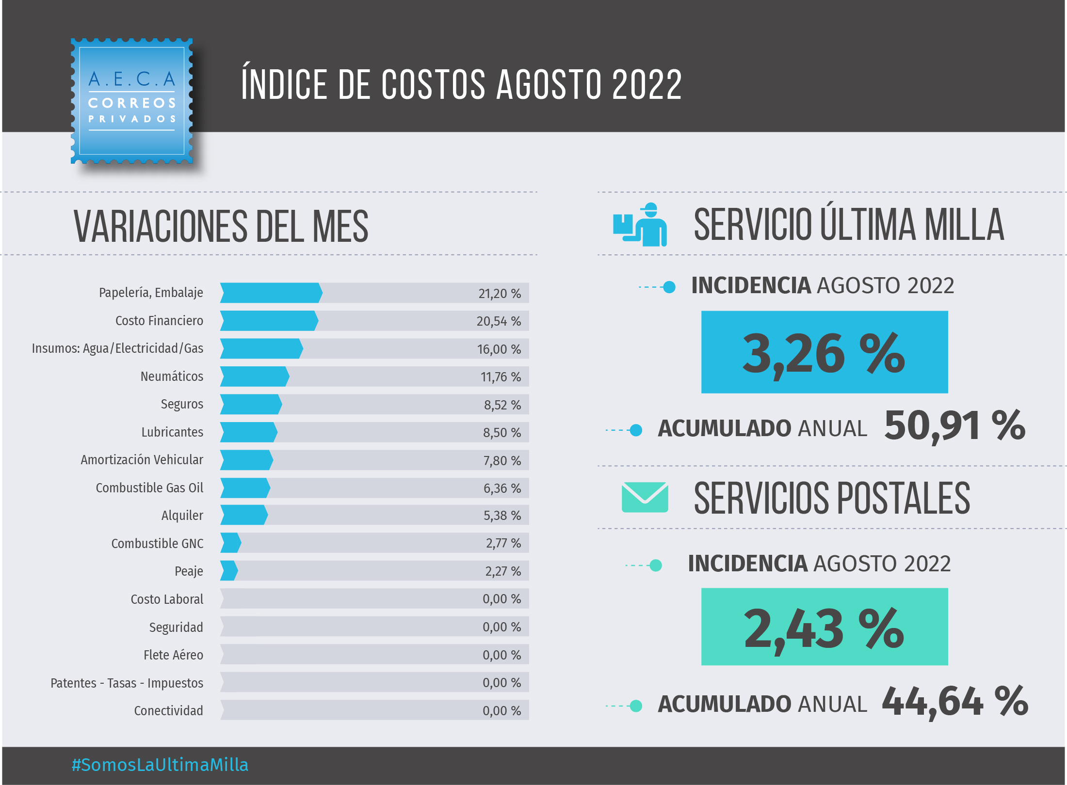 Indices-2022-integrado