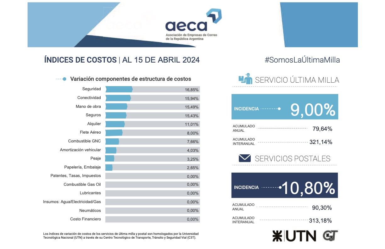 IMC AL 15 ABRIL 2024 OK