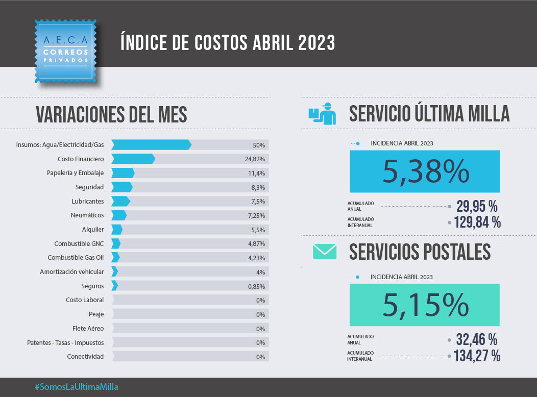 IMC Abril 2023 | Integrado