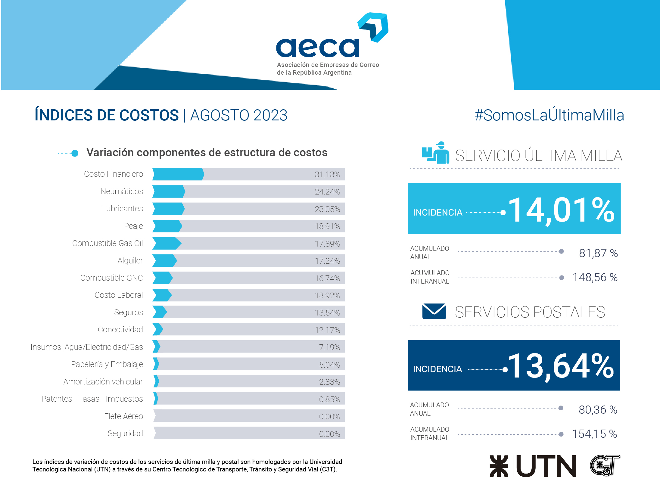 IMC Agosto 2023 – Integrado