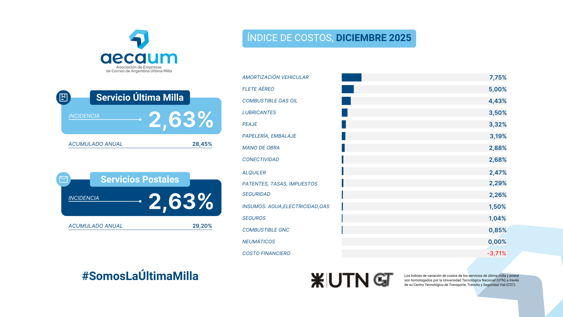 IMC-DICIEMBRE 2025