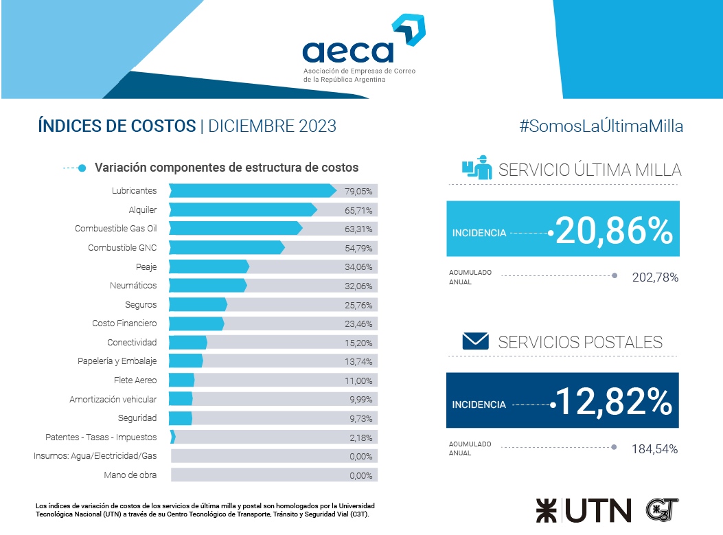 IMC Dic 2023 – Integrado