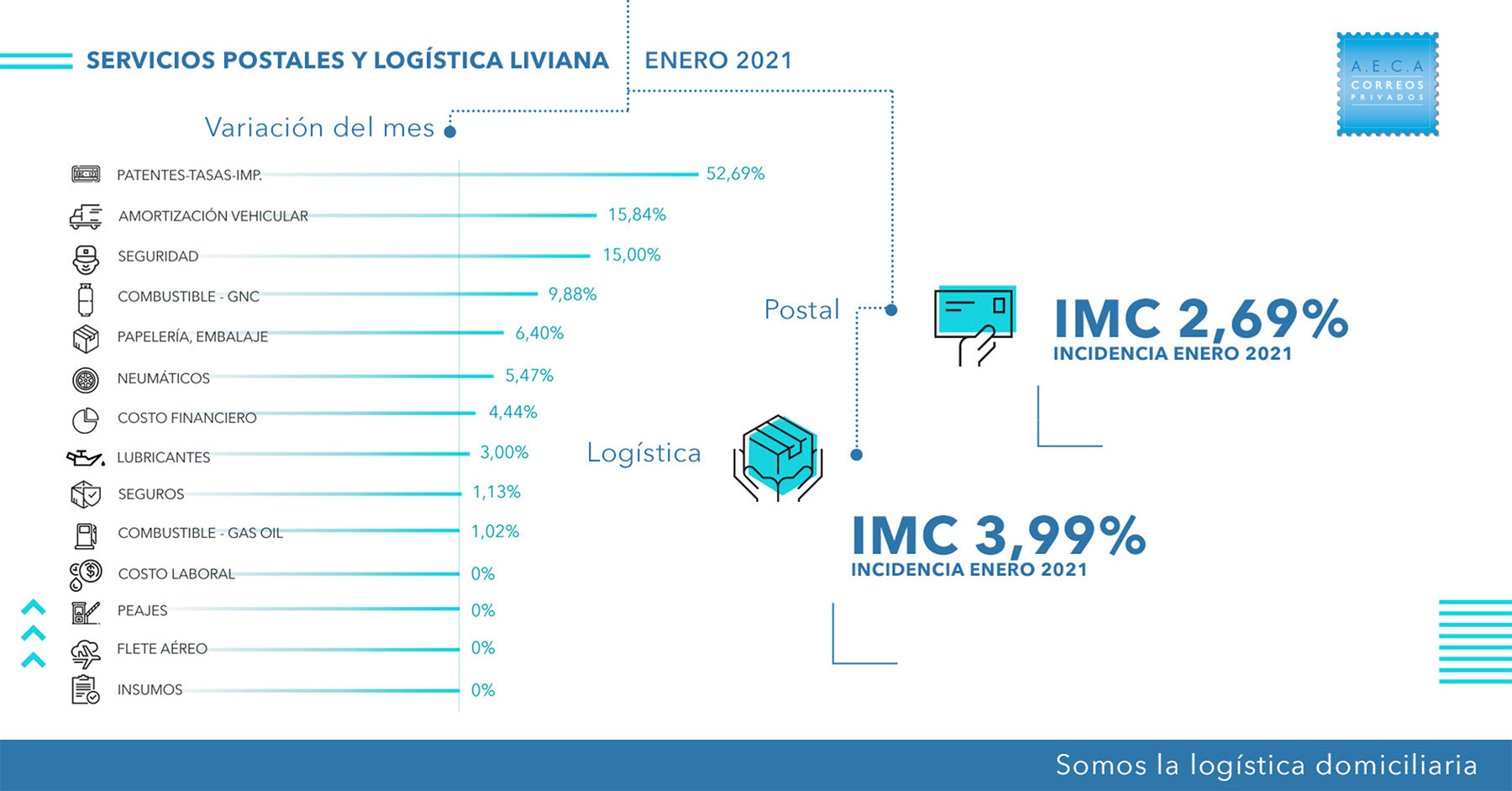 IMC-ENERO