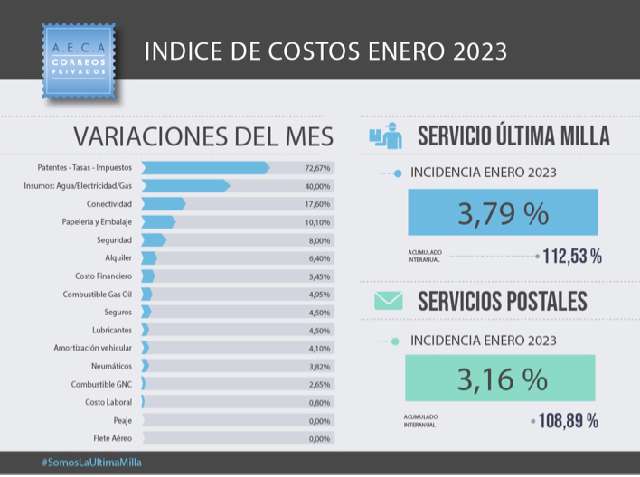 IMC ENERO23