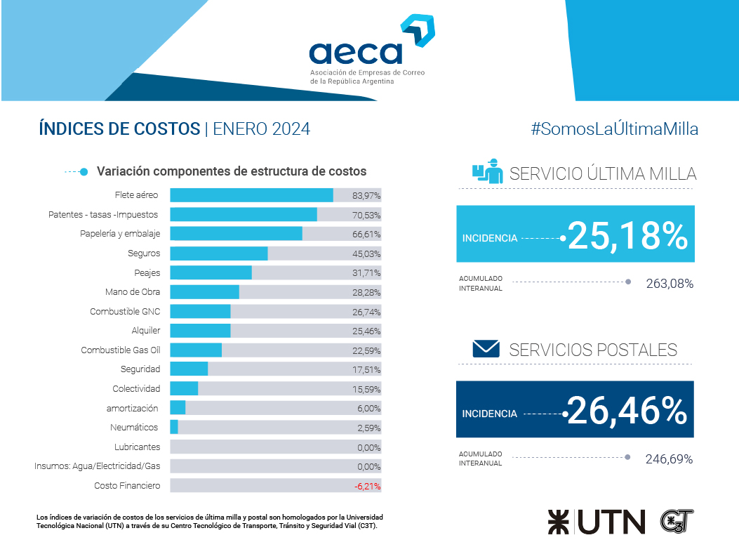 IMC Ene 2024 – Integrado