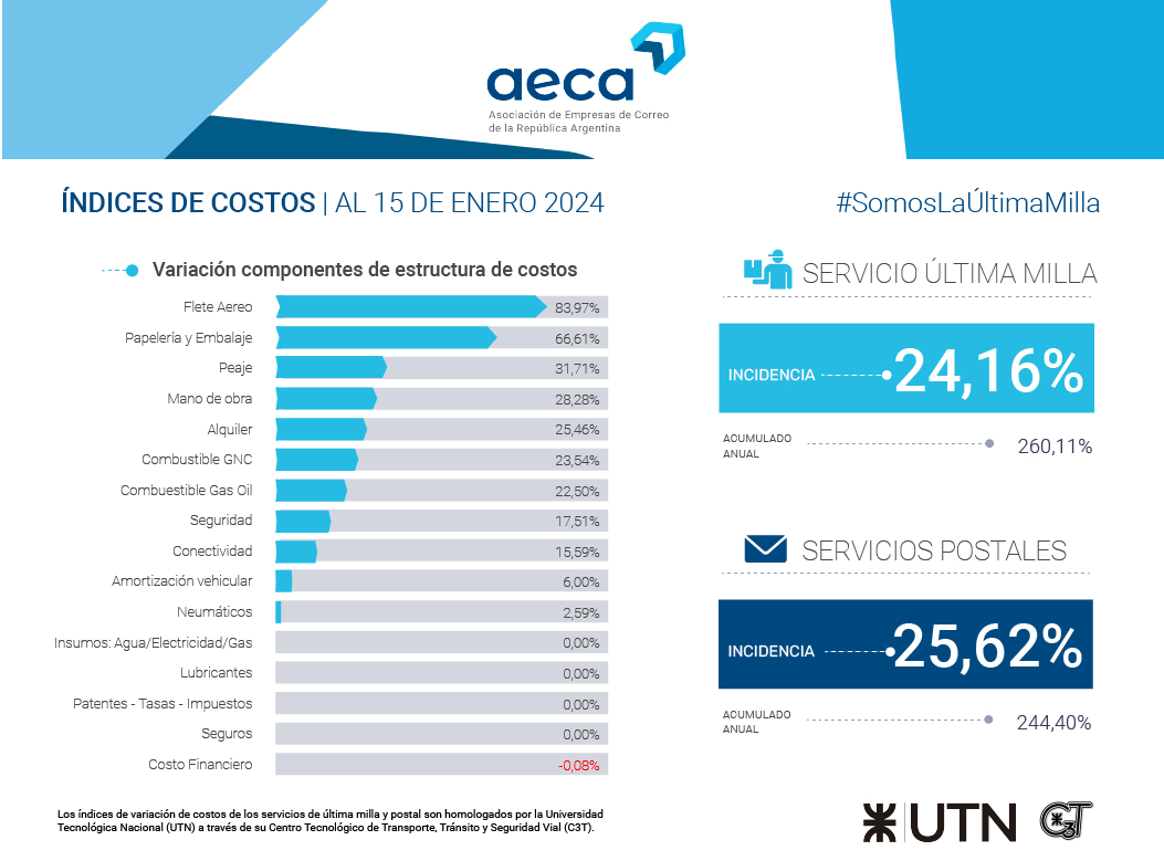 IMC Ene 2024 – Integrado