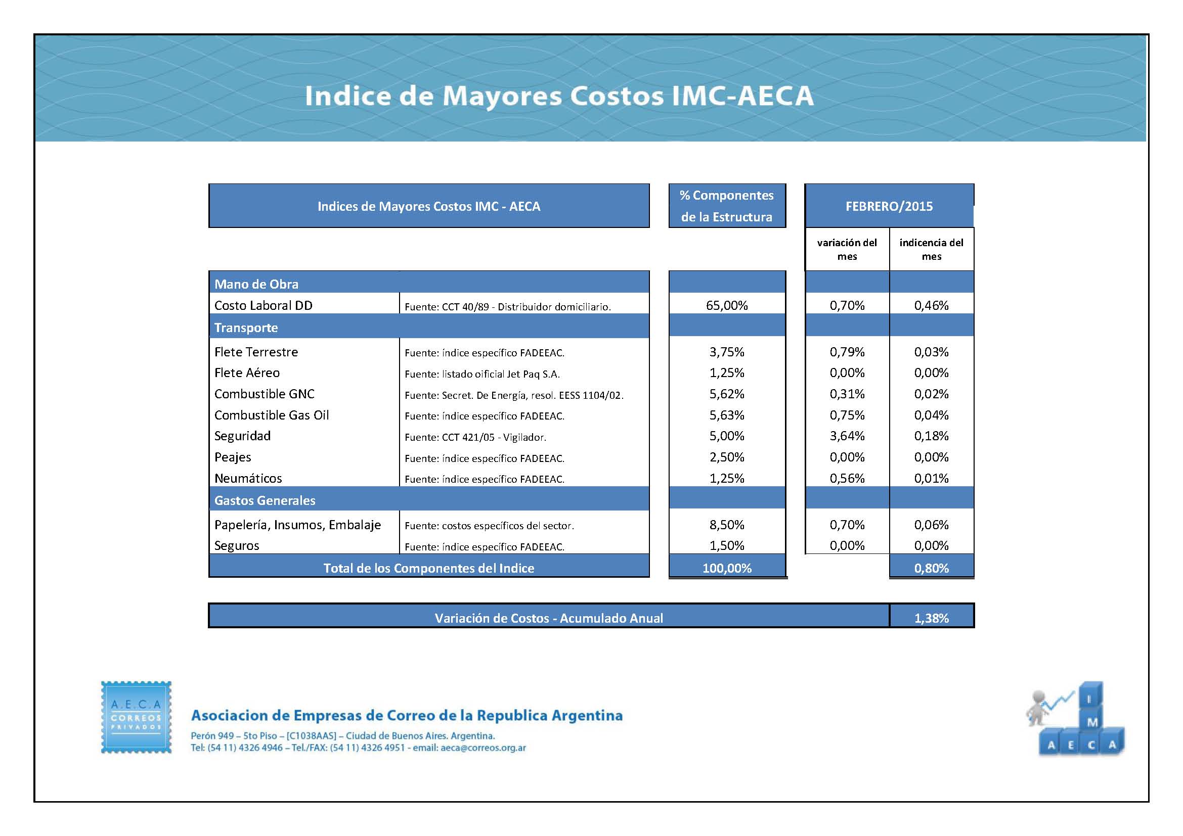 IMC- FEB