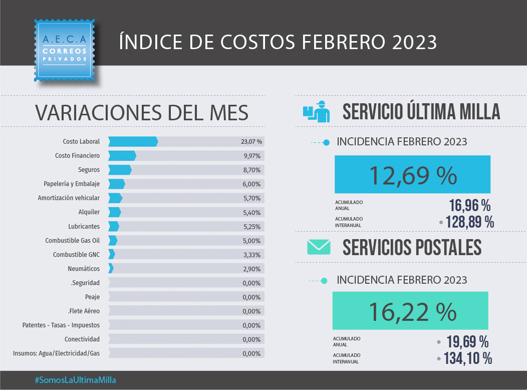 IMC FEBRERO