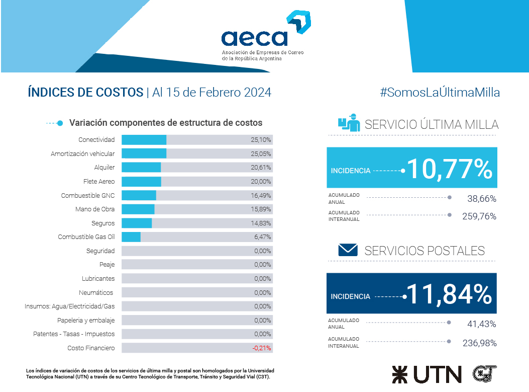 IMC Feb 2024 – Integrado