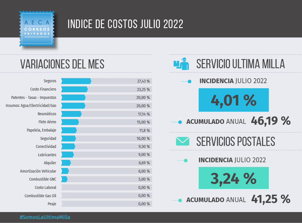 IMC INTEGRADO JULIO