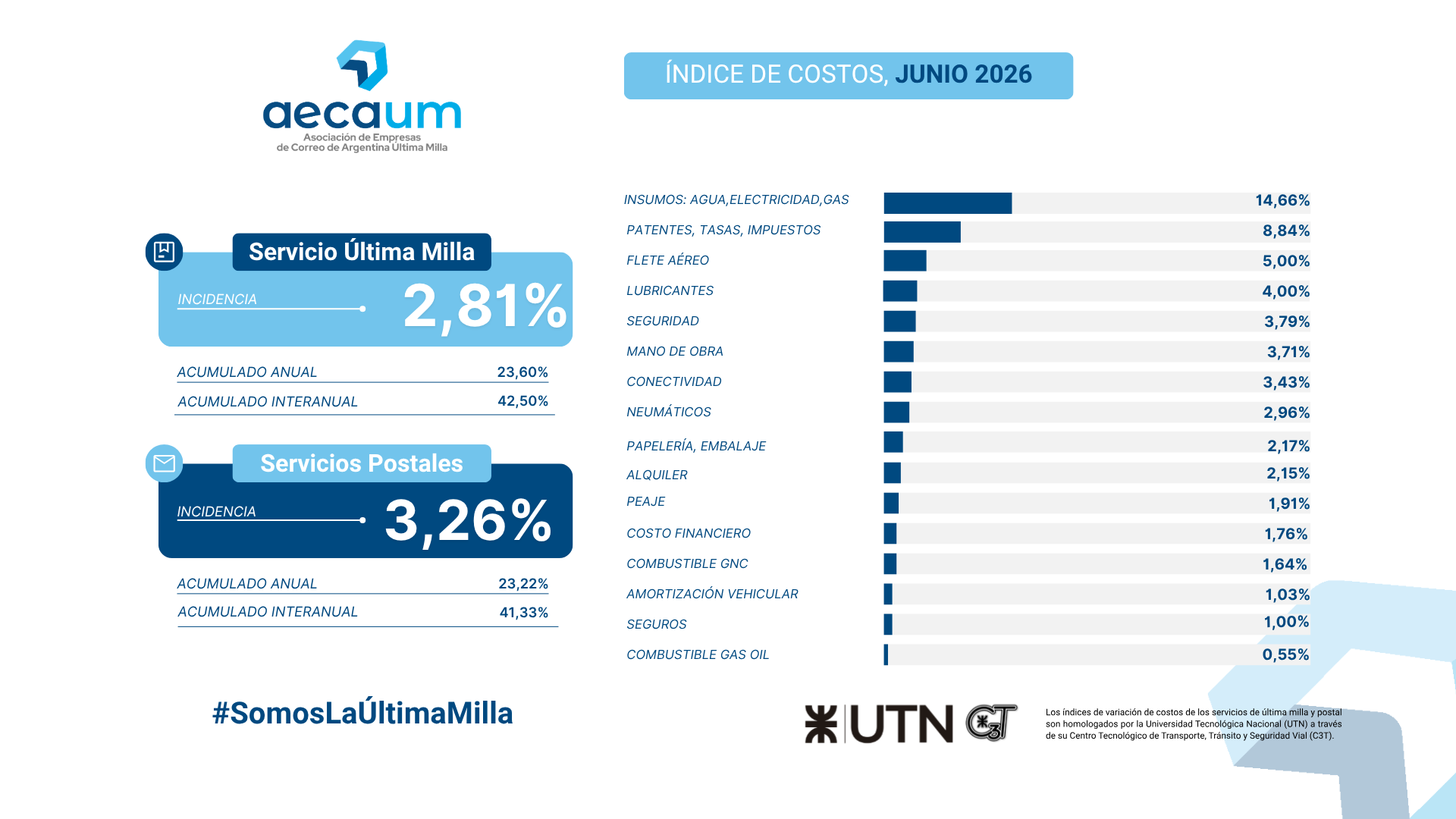 IMC- INTEGRADO JUNIO 2026