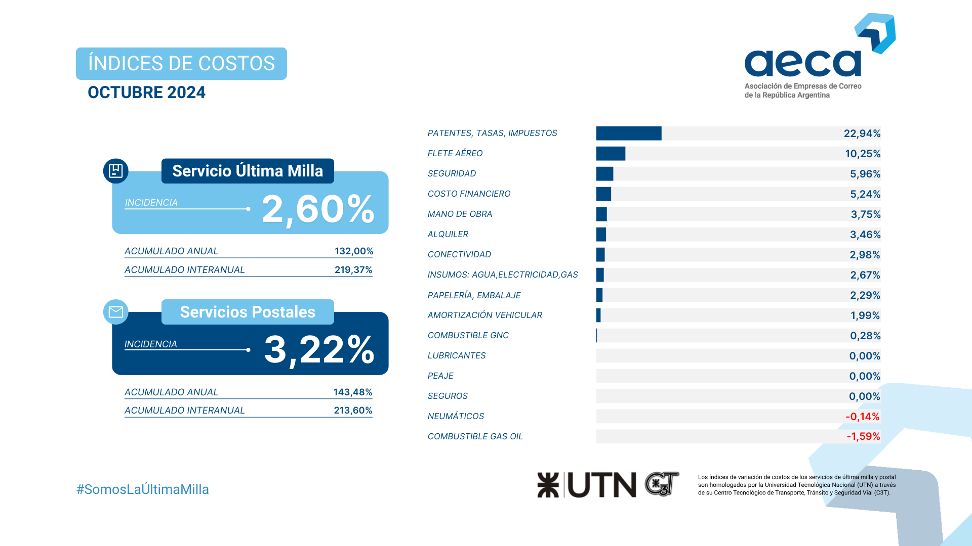 IMC-INTEGRADO OCTUBRE