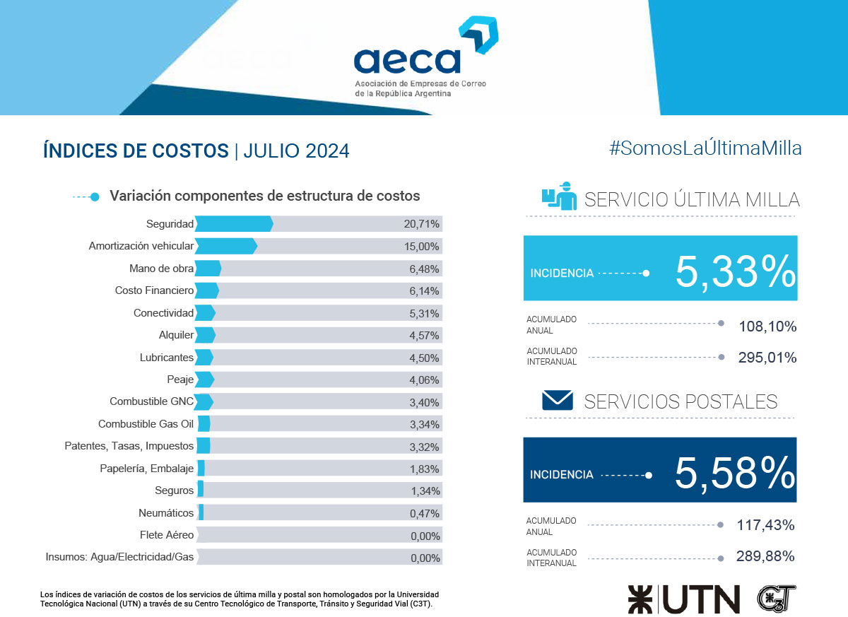 IMC-JULIO-2024-2