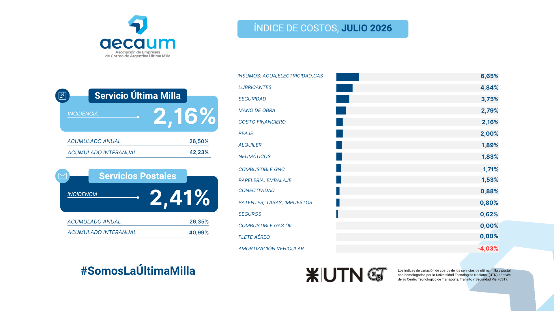 IMC JULIO 2026 INTEGRADO