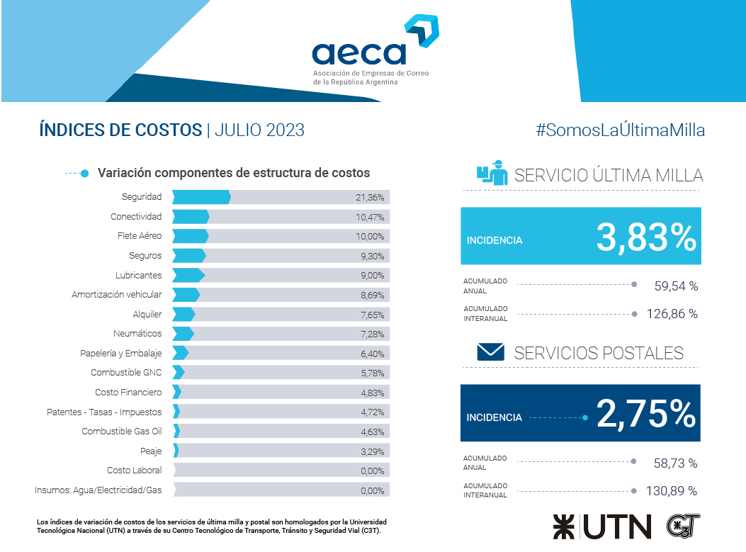 IMC Julio 2023 – Integrado
