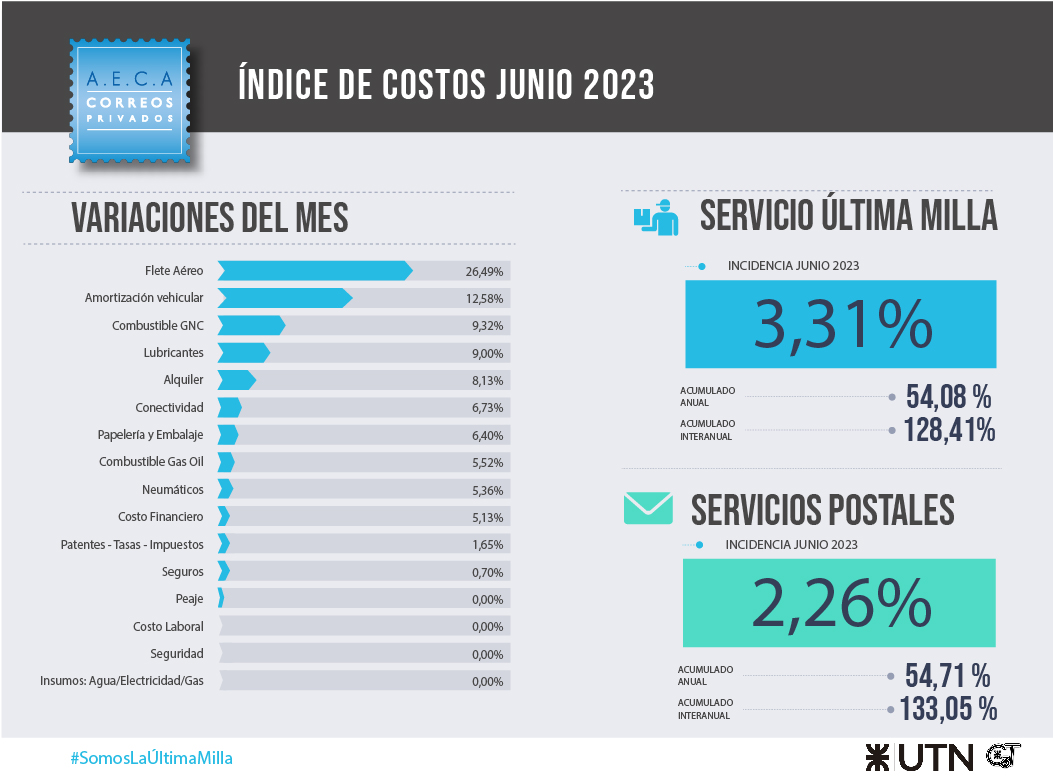 IMC Junio 2023 – Integrado