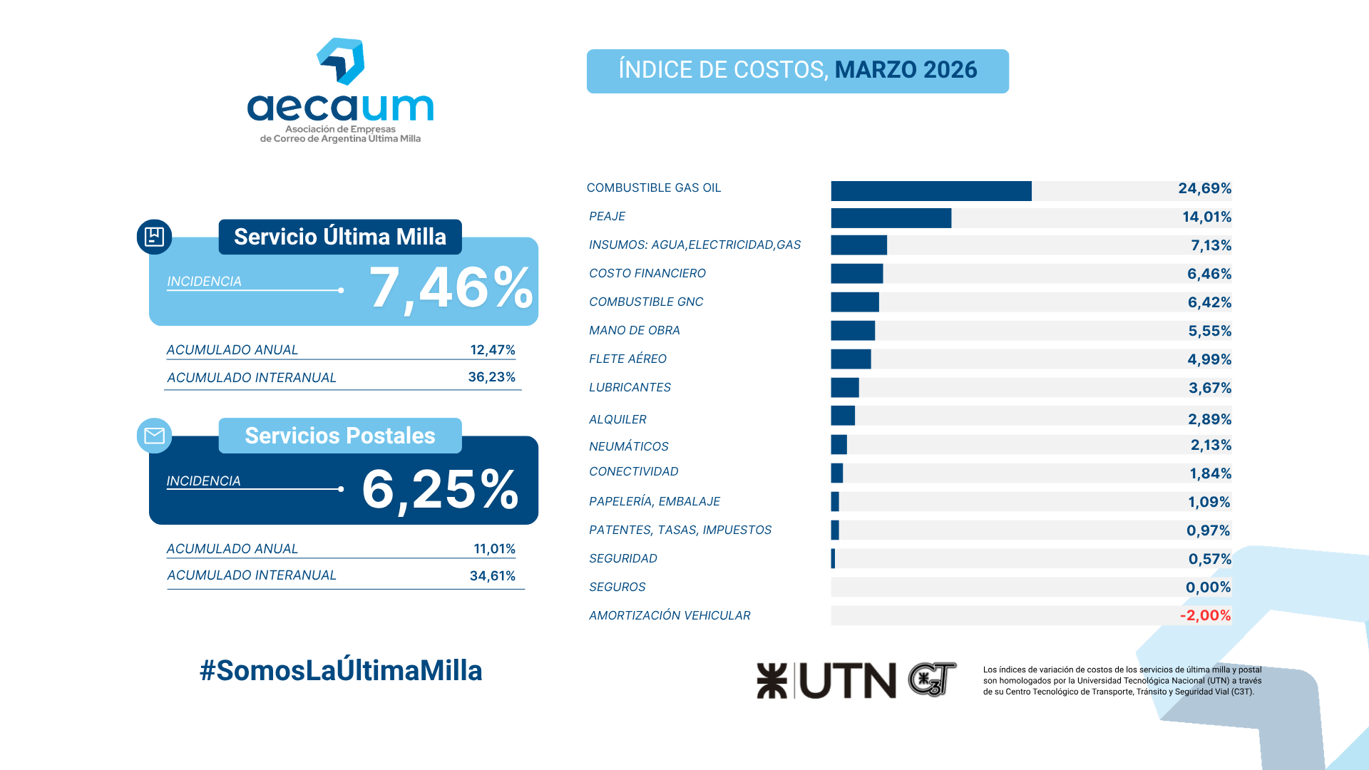 IMC- MARZO INTEGRADO