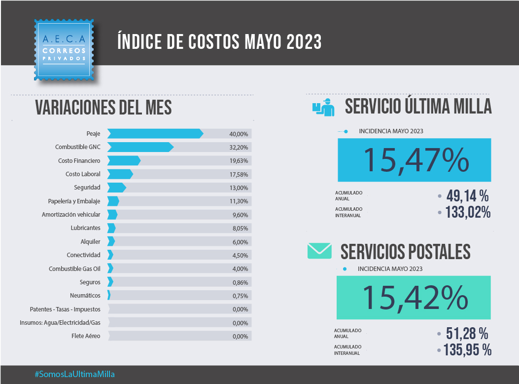 IMC Mayo 2023 – Integrado