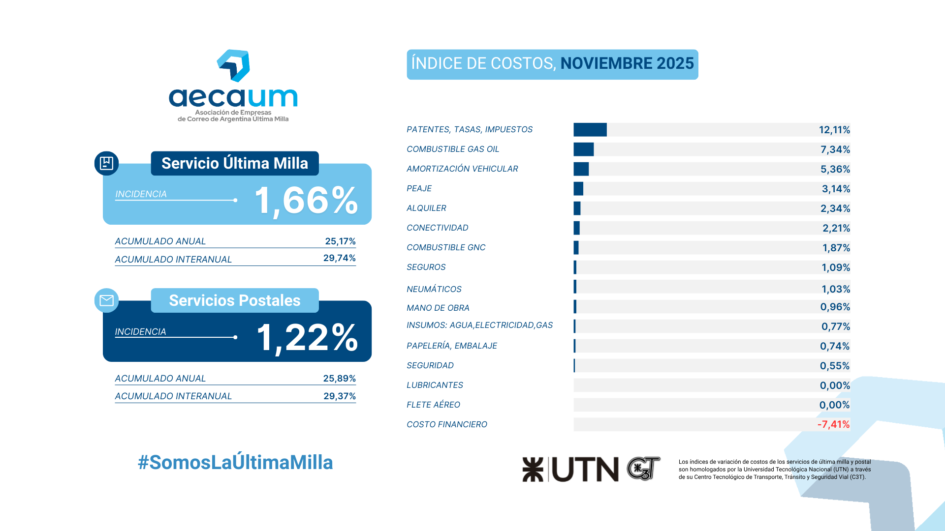 IMC NOVIEMBRE INTEGRADO