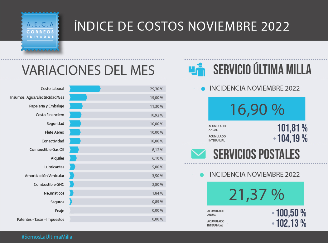 IMC Nov22 | Integrado