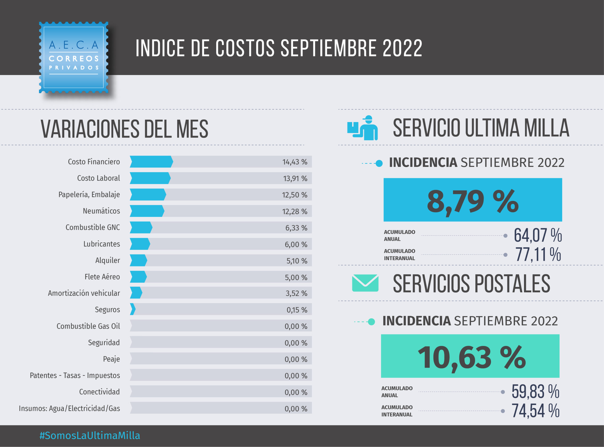 IMC SEPTIEMBRE_INTEGRADO