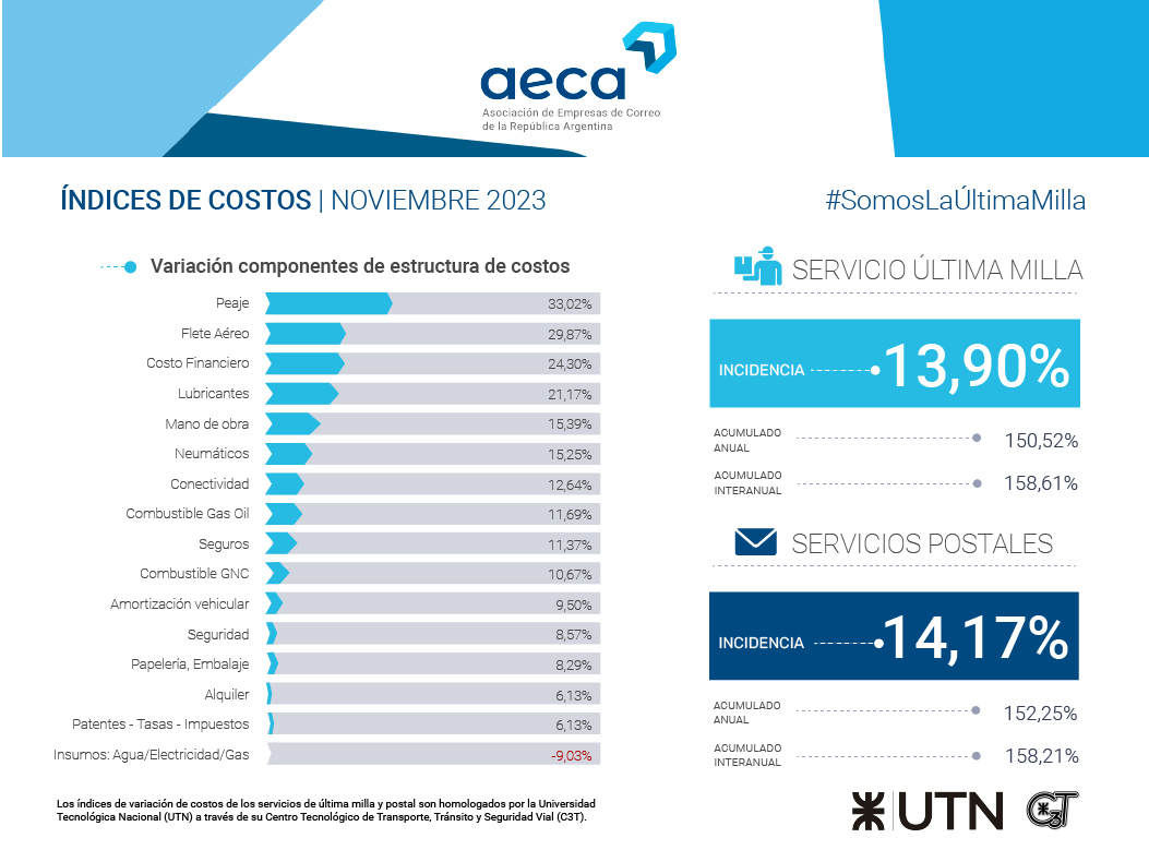 IMC Sept 2023 – Integrado-100