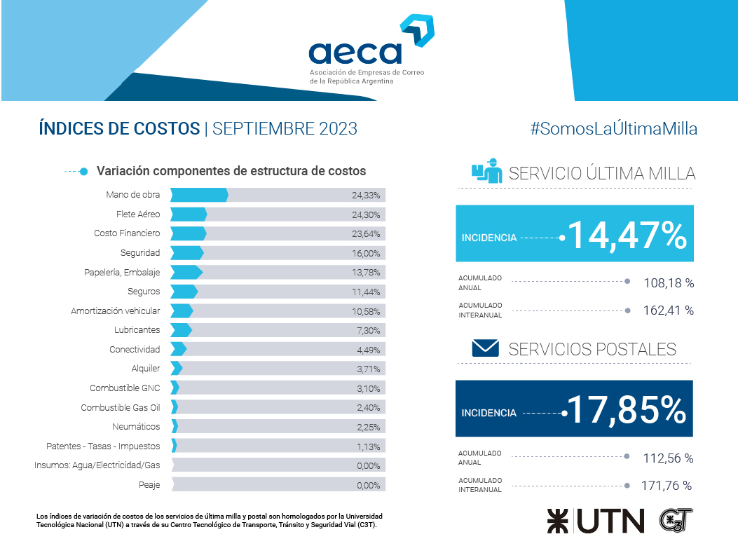 IMC Sept 2023 – Integrado