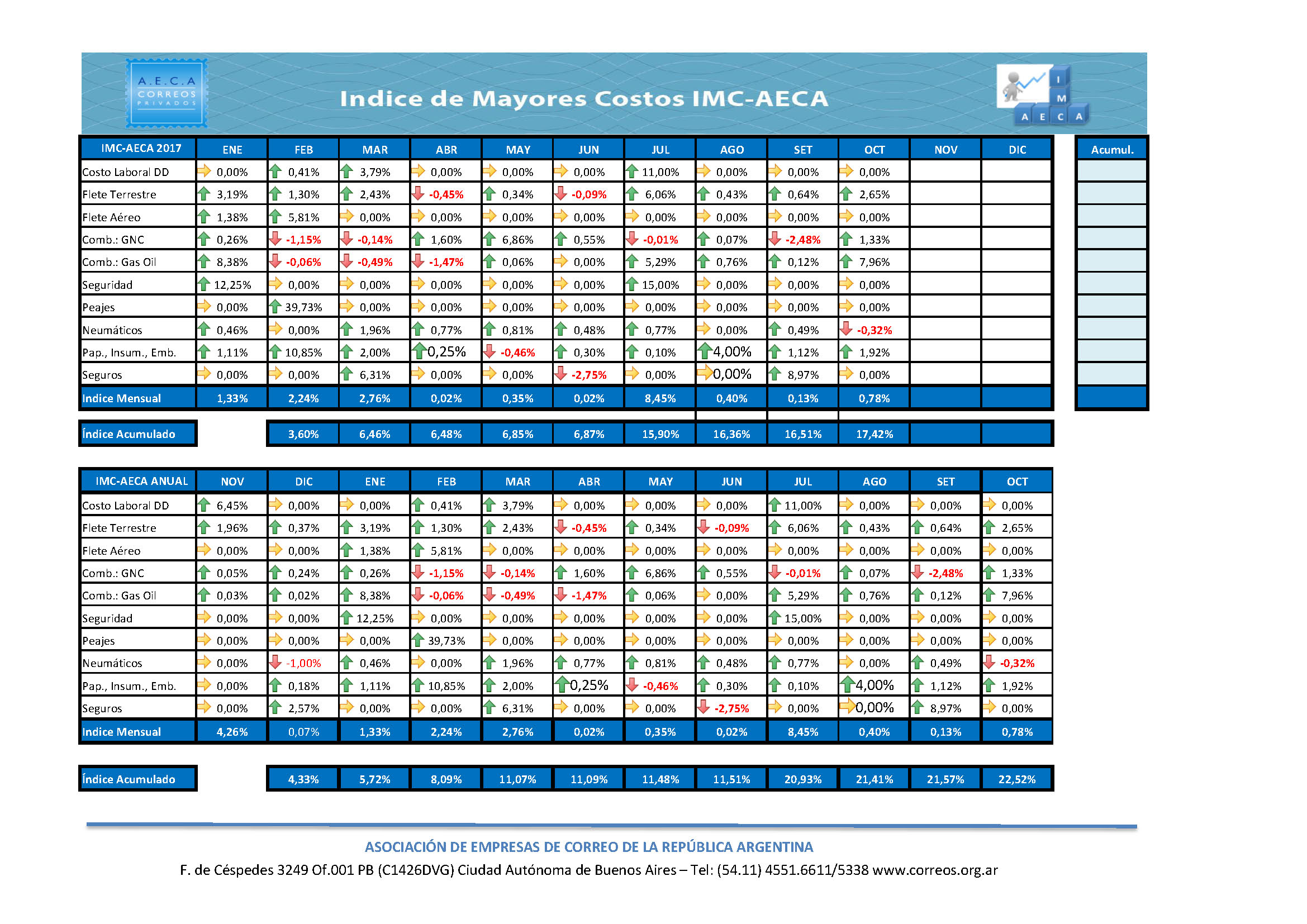 IMC acu AECA 2017_Página_1